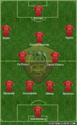 AS Roma Formation 2012