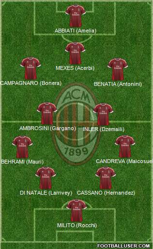 A.C. Milan Formation 2012