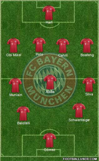 FC Bayern München Formation 2012