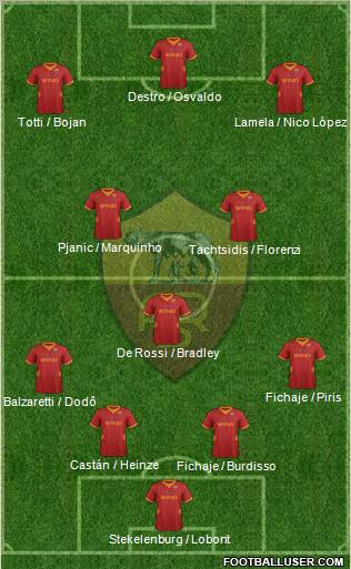 AS Roma Formation 2012