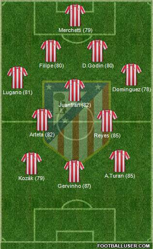 C. Atlético Madrid S.A.D. Formation 2012