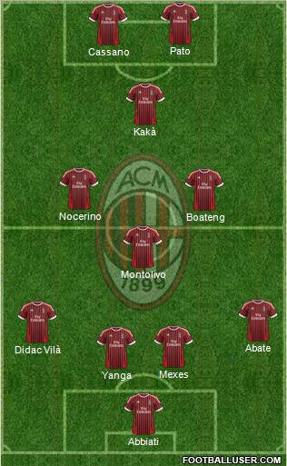 A.C. Milan Formation 2012