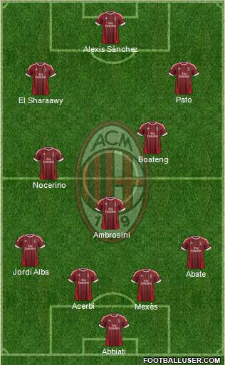 A.C. Milan Formation 2012