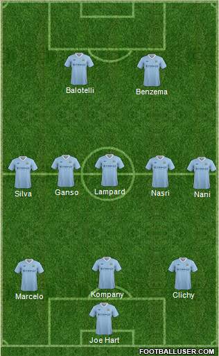 Manchester City Formation 2012