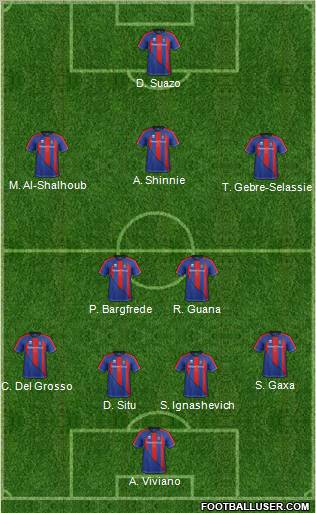 Inverness Caledonian Thistle Formation 2012