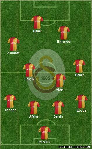 Galatasaray SK Formation 2012