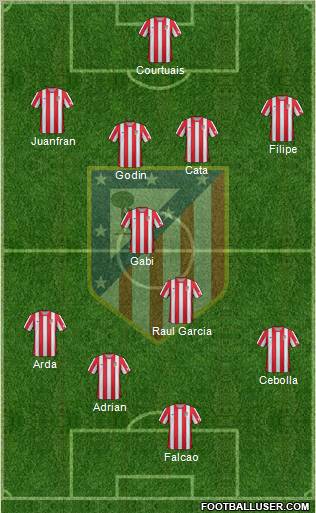 C. Atlético Madrid S.A.D. Formation 2012