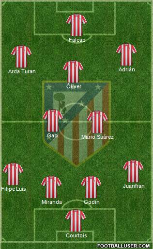 C. Atlético Madrid S.A.D. Formation 2012
