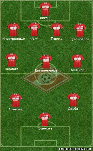Spartak Moscow Formation 2012