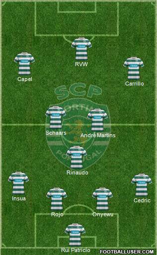Sporting Clube de Portugal - SAD Formation 2012