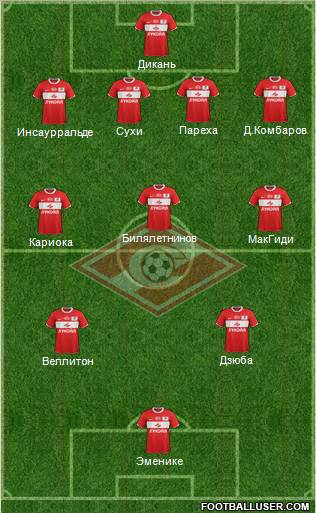 Spartak Moscow Formation 2012