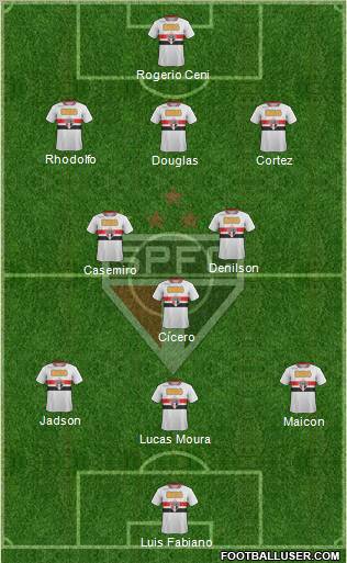 São Paulo FC Formation 2012