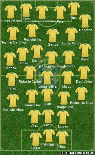 Brazil Formation 2012