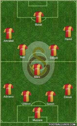 Galatasaray SK Formation 2012