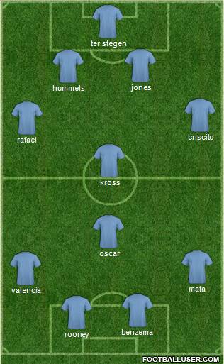 Dream Team Formation 2012