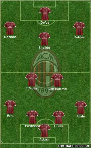 A.C. Milan Formation 2012