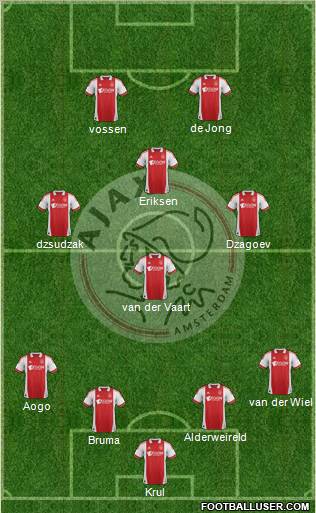 AFC Ajax Formation 2012