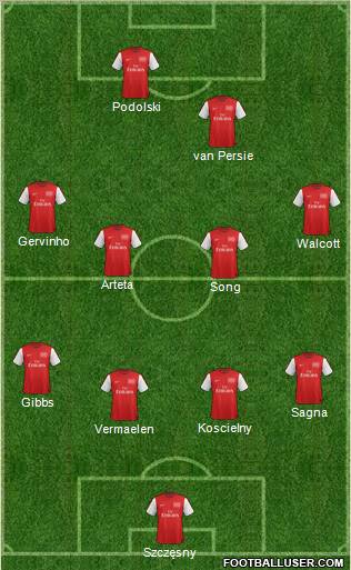 Arsenal Formation 2012