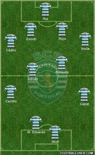 Sporting Clube de Portugal - SAD Formation 2012