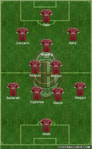 A.C. Milan Formation 2012