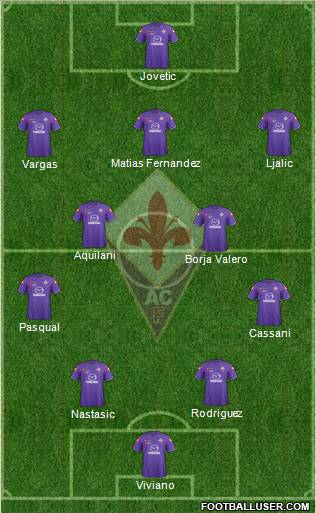Fiorentina Formation 2012
