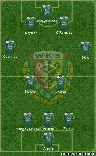 WKS Slask Wroclaw Formation 2012