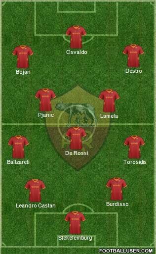 AS Roma Formation 2012