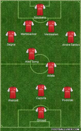 Arsenal Formation 2012