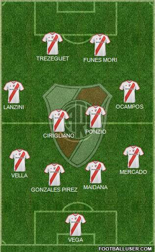 River Plate Formation 2012