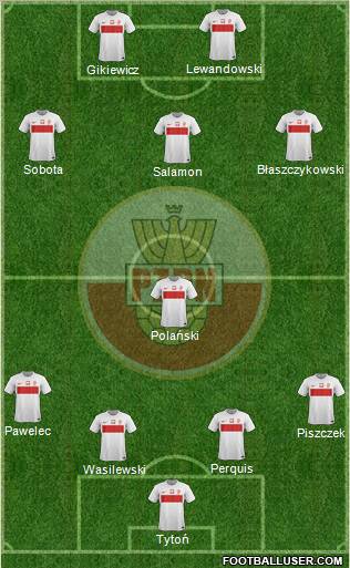 Poland Formation 2012