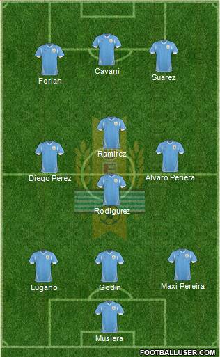 Uruguay Formation 2012