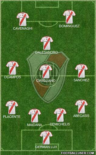 River Plate Formation 2012