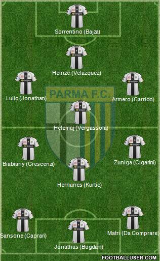 Parma Formation 2012