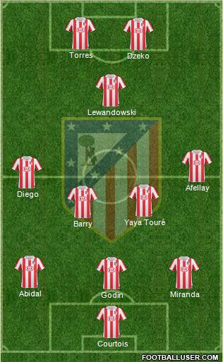 Atlético Madrid B Formation 2012