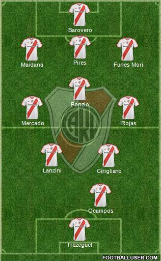 River Plate Formation 2012