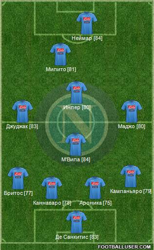 Napoli Formation 2012