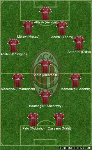 A.C. Milan Formation 2012
