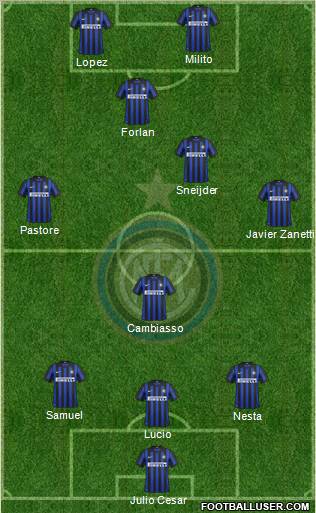 F.C. Internazionale Formation 2012