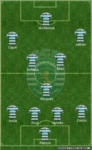 Sporting Clube de Portugal - SAD Formation 2012