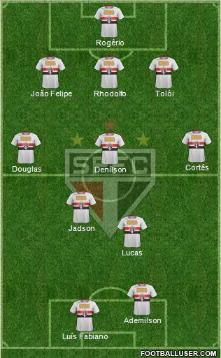 São Paulo FC Formation 2012