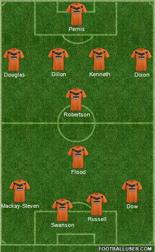 Dundee United Formation 2012