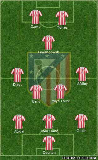 Atlético Madrid B Formation 2012