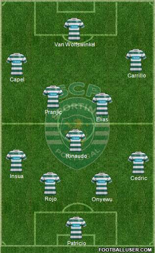 Sporting Clube de Portugal - SAD Formation 2012