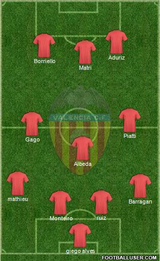 Valencia C.F., S.A.D. Formation 2012