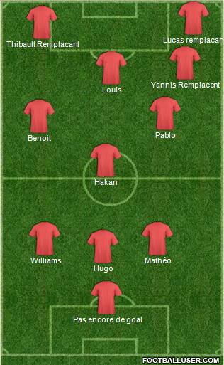 Dream Team Formation 2012