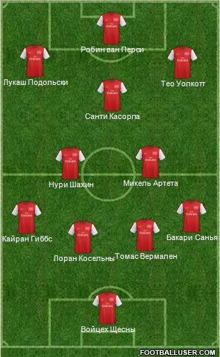Arsenal Formation 2012