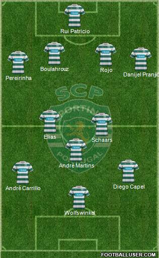 Sporting Clube de Portugal - SAD Formation 2012