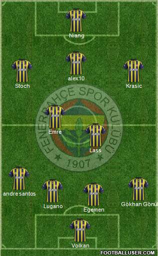 Fenerbahçe SK Formation 2012