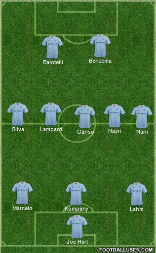 Manchester City Formation 2012