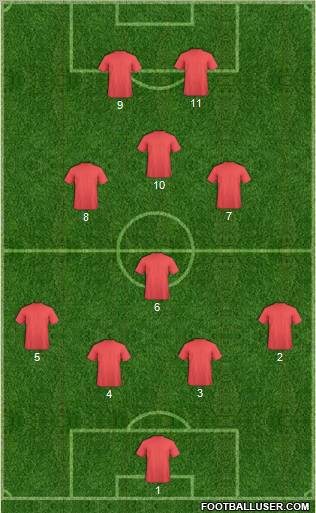 Champions League Team Formation 2012